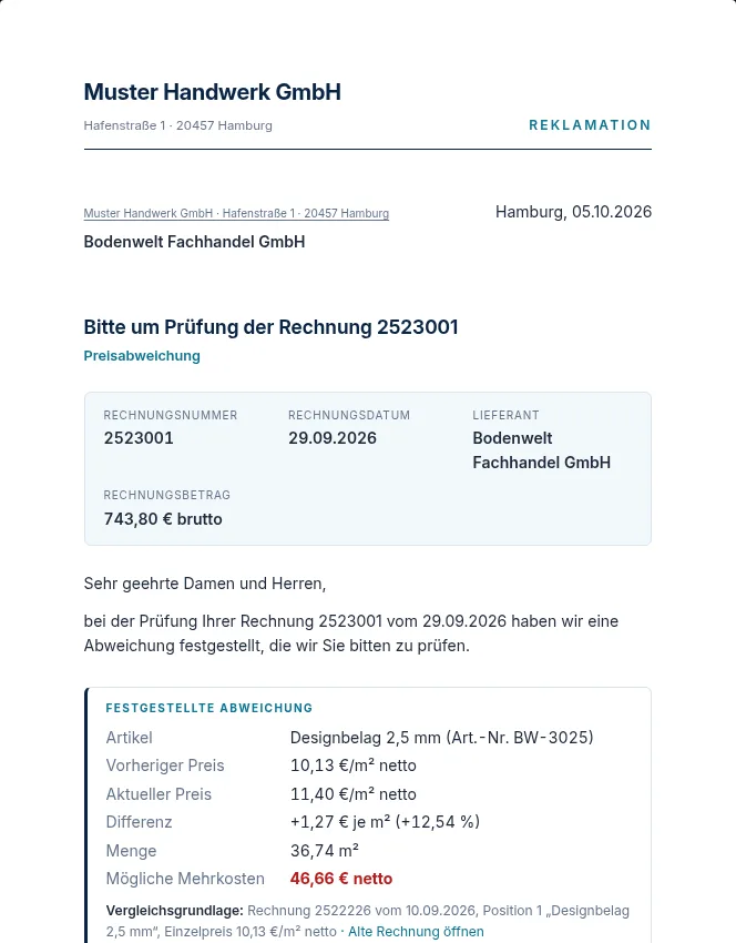 Reklamationsentwurf in Rechniqo als Geschäftsbrief: Bitte um Prüfung der Rechnung 2523001, festgestellte Abweichung mit vorherigem Preis 10,13 €, aktuellem Preis 11,40 €, Differenz und möglichen Mehrkosten von 46,66 €